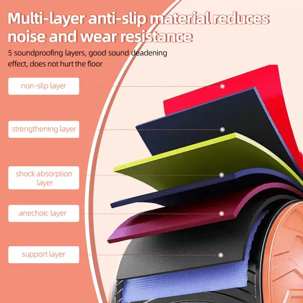 CoreFlex™ - Rückprall-Bauchmuskelrad