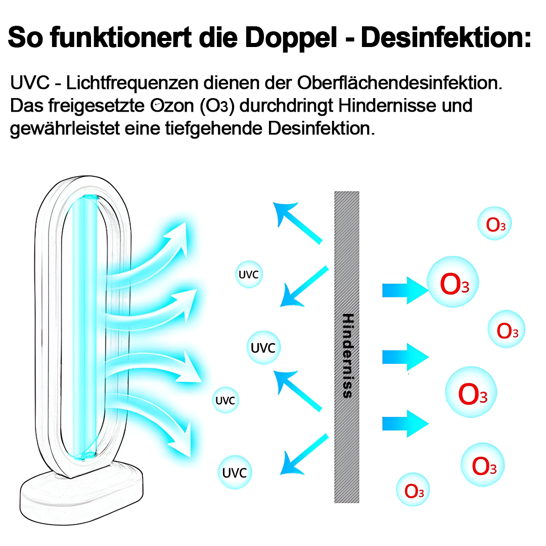 PurifectShield™ - Effektive Entfernung von Milben, Viren, Schimmel und Bakterien!